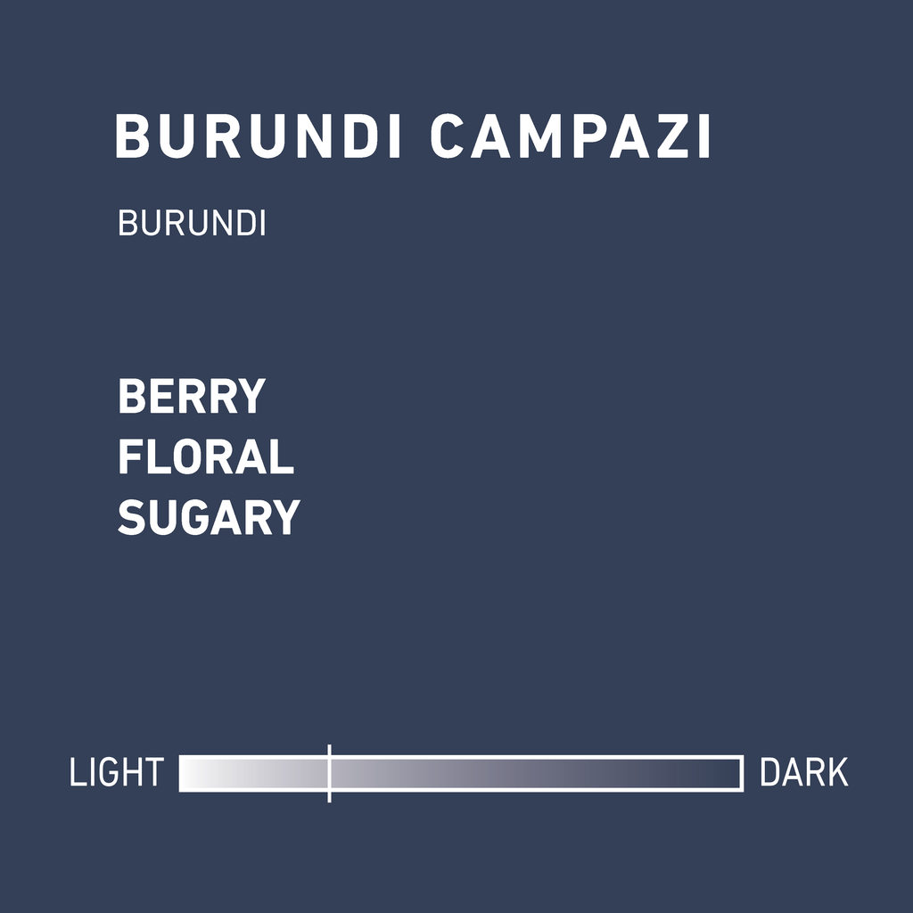 Burundi, Campazi